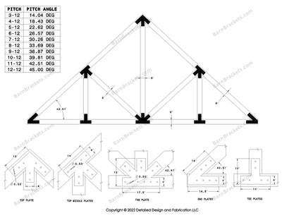 Howe style steel timber brackets for 11-12 pitch roof  with square edges